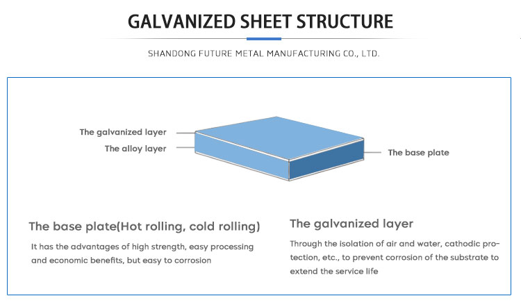 Hot Rolled 40-180g DX51D Galvanized Steel Sheet Metal For Construction Bending
