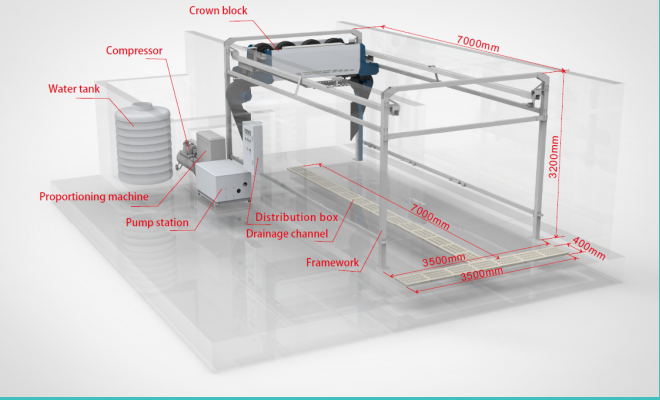 FS360 Car Washing Machine High Water Flushing Pressure 360 Car Wash Machine 38Kw 360 Touchless