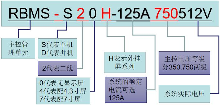 High Voltage BMS 160S614.4V Battery Management System Work With Deye Sofar Inverter 125A With For Energy Storage System