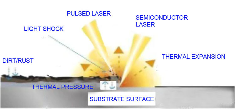 Water Cooling 500w 1000w Compounded Fiber Laser Cleaning Machine