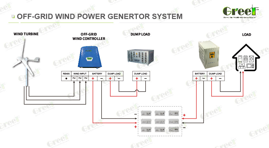 5kw wind turbine price wind turbine generator for home use 10KW