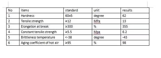 150mm Width 3mm Thickness PVC Waterstop Belt for Concrete Construction Modern Design