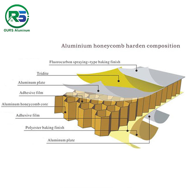 Marine Board Decorative Aluminum Honeycomb Panel For Interior Construction