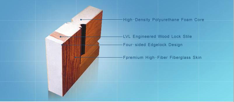 40mm Energy efficient fiberglass SMC door For Villas/Apartment, Inward Opening, White Color Fiberglass Door