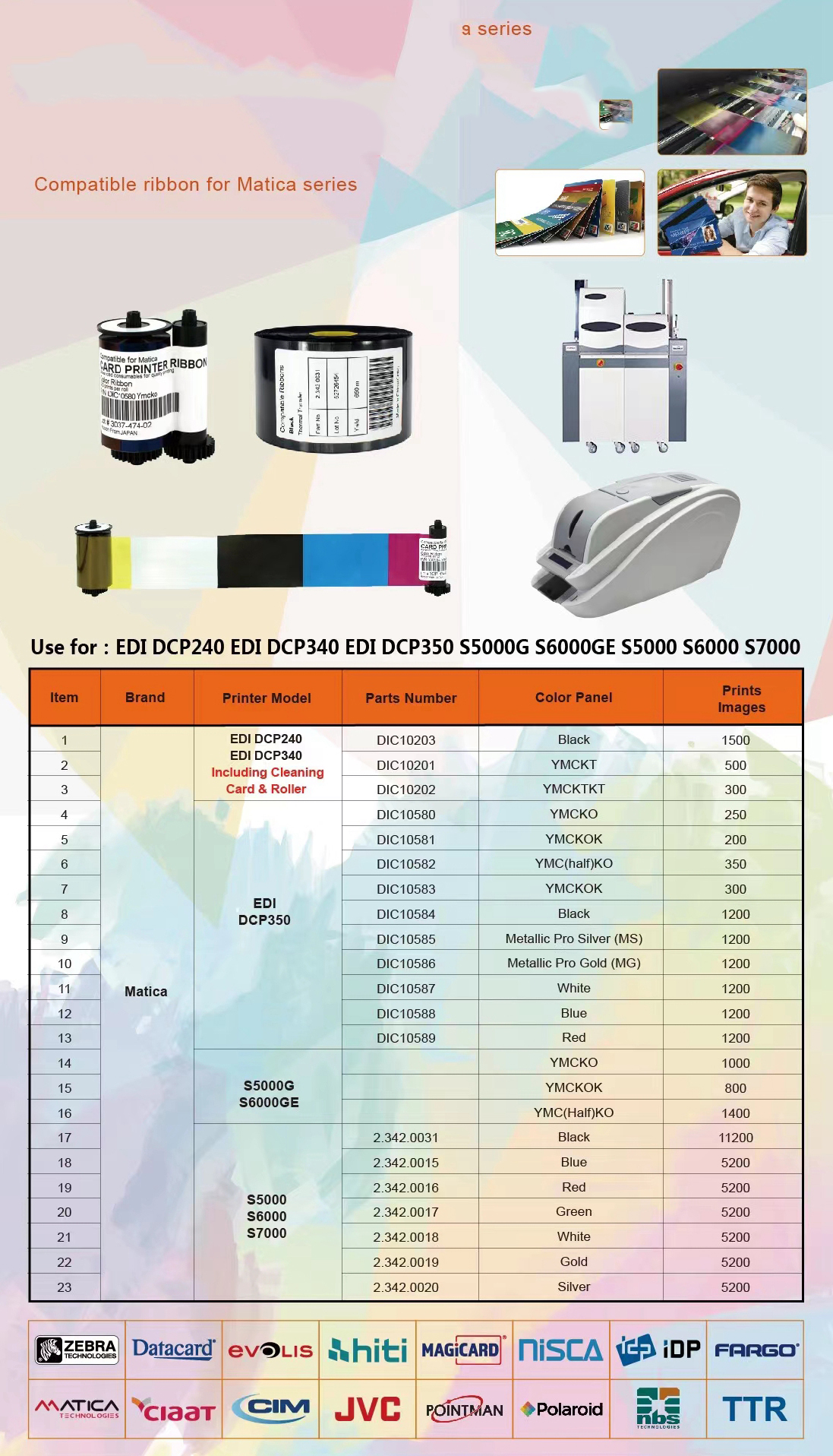 Magicard Enduro Printer Ribbon Compatible with Nylon MA300 YMCKO Color and Cleaning Spool