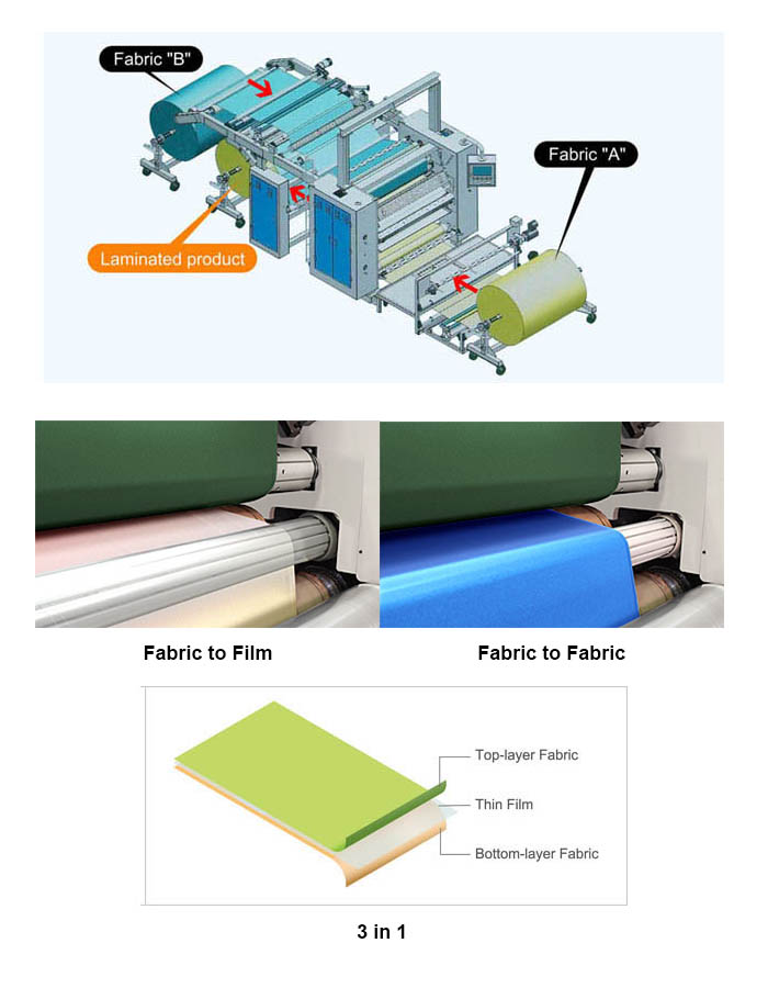 Electric Driven Multi Functional Textile Foam Laminator for Textile Fabric Lamination