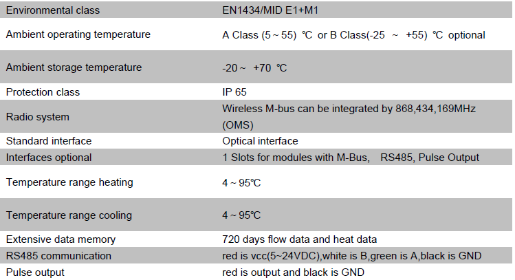 1.5M Cable IP65 Vertical Optical MID DN15 Ultrasonic Heat Meter