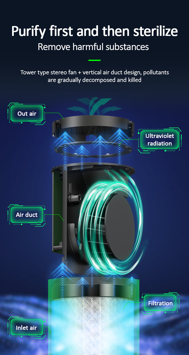 UVC Hepa Car Air Purifier