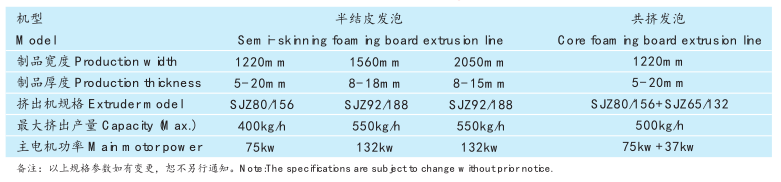 Jwell Kitchen Cabinet PVC Foam Board Extrusion Line