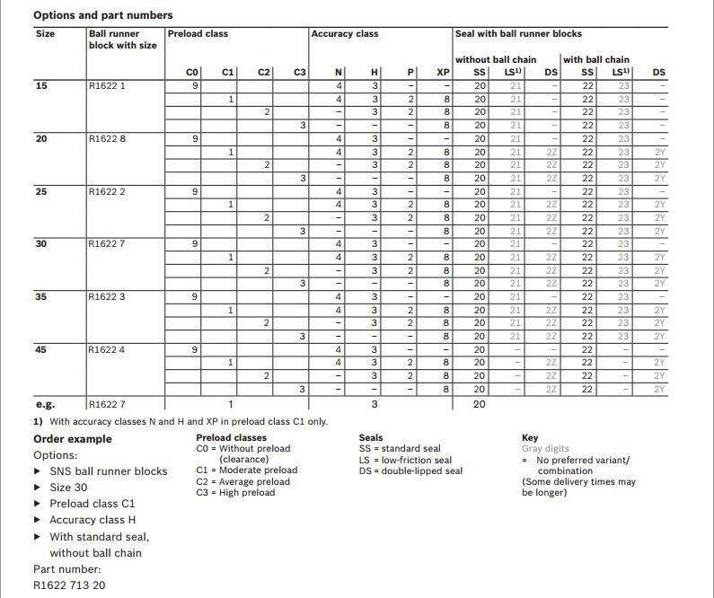 other Rexroth linear block models