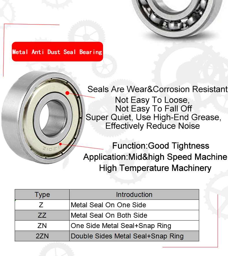 OEM deep groove ball bearing 208KRR4 agricultural bearing