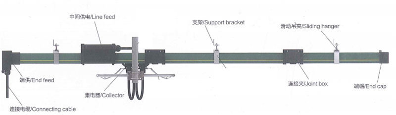 Eot Crane Busbar For Overhead Crane Busbar System 3 Poles 4 Poles