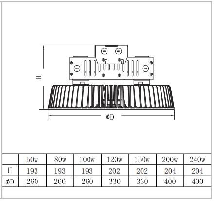80W Commercial LED High Bay Lighting 110lm / W High Power Efficiency