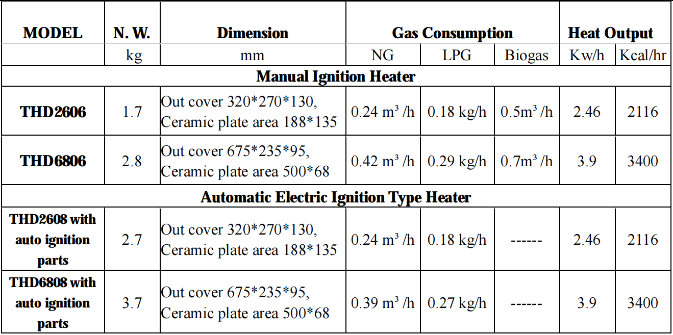 Incubator Infrared Gas Brooder CE Certificated For Chick Animal Husbandry