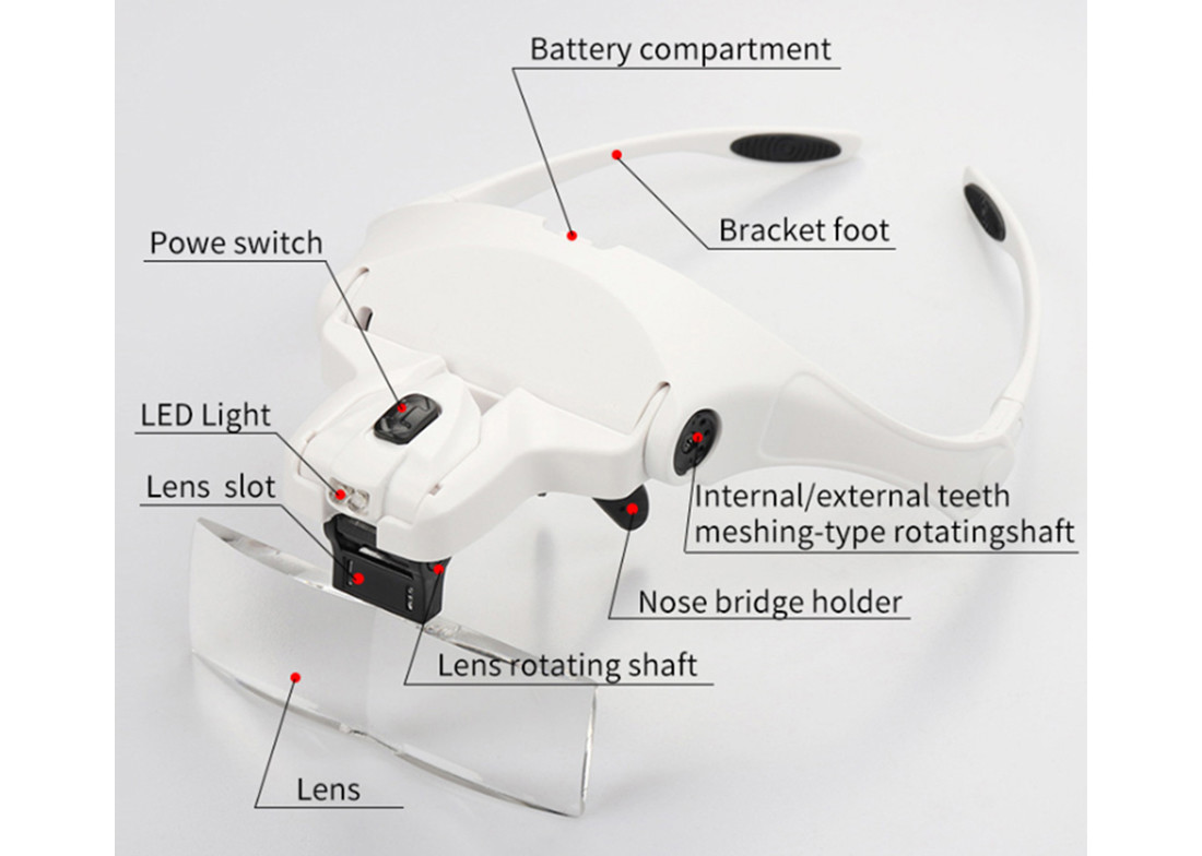 353g White Headband Magnifier With LED Light Replaceable Lenses