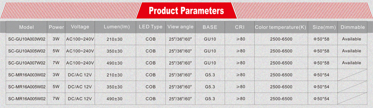 5W LED GU10 dimmable spotlight supply