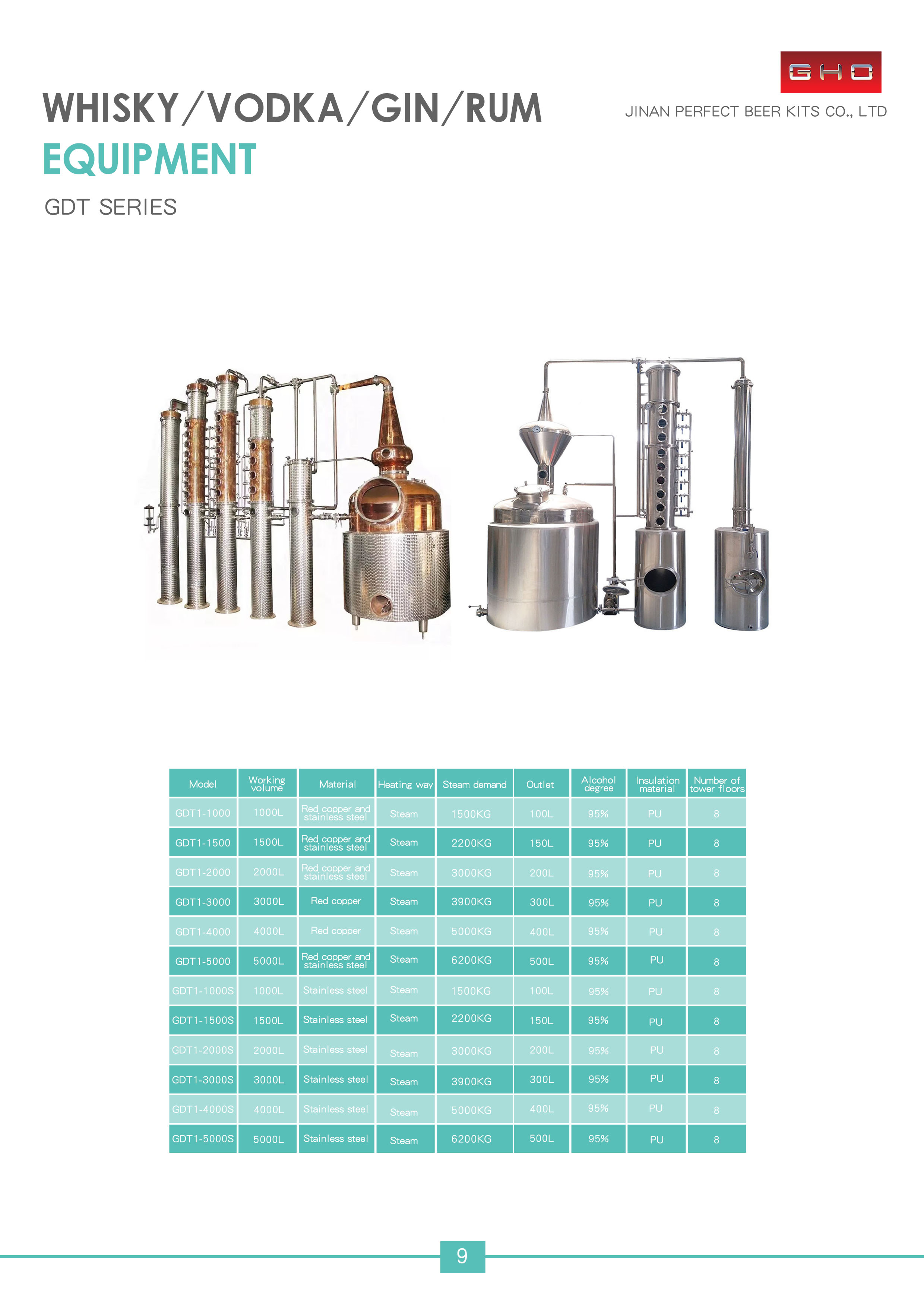 Professional Fermenting Equipment for 2000L Stainless Steel and Red Copper Distillation