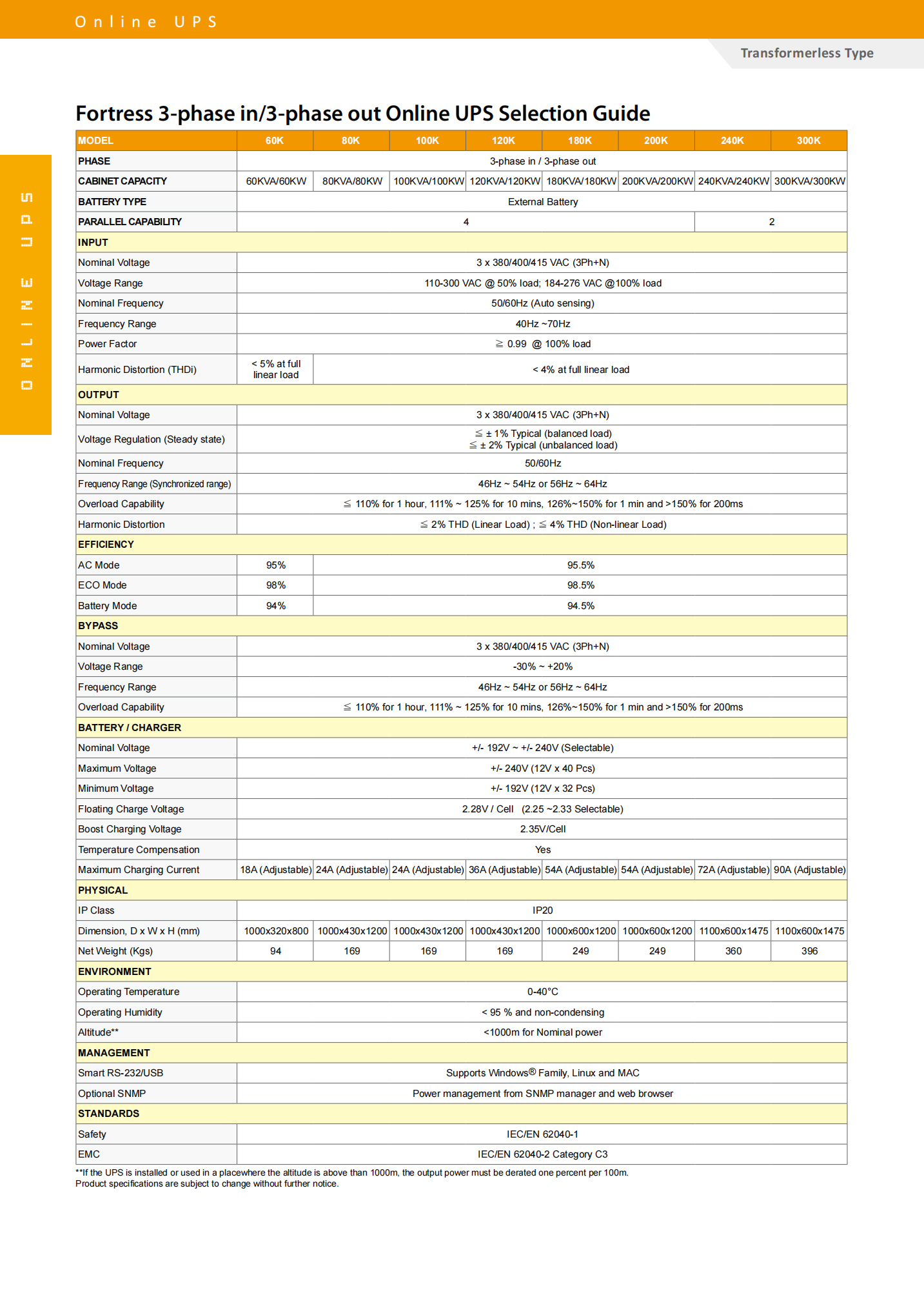 200KVA Fortress OEM UPS Power Supply For Power Factor 0.99 And Security