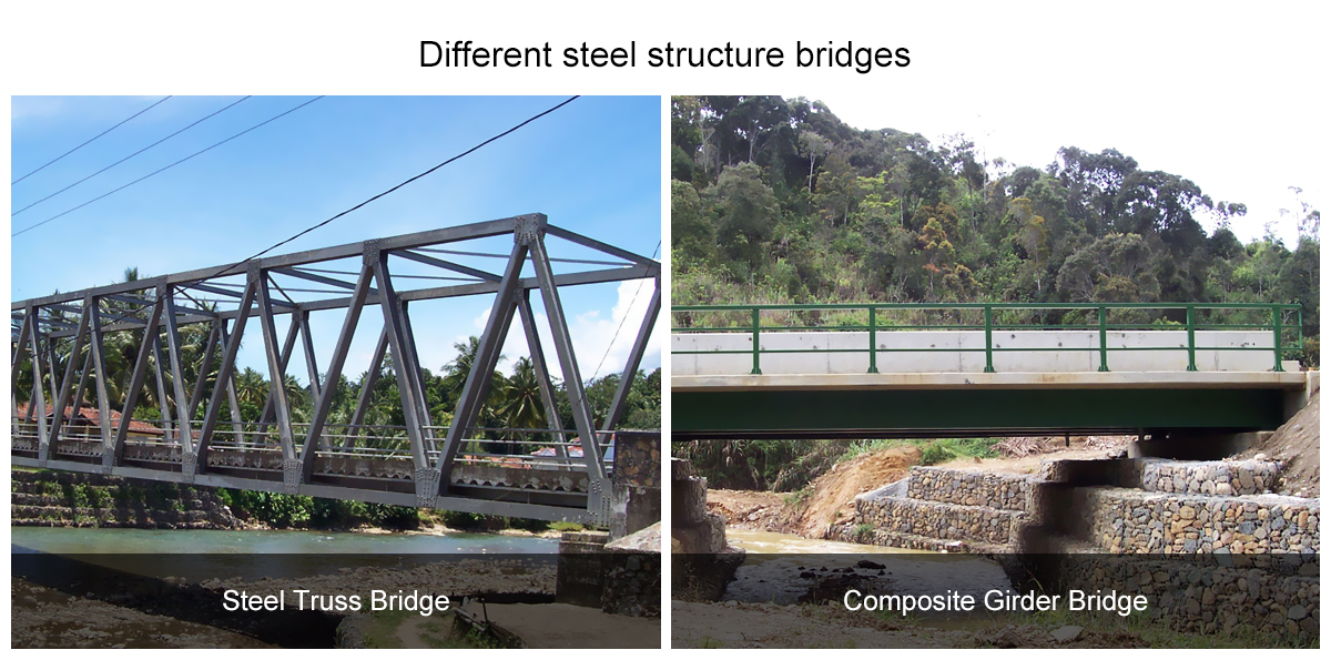 Fast Construction Truss Bailey Bridge With Tolerance ±1% And Q355/Grade 350/ASTM A992