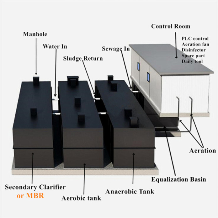 Carbon Steel Sewage Treatment Plant With Customizable Weight Kg And Automatic Operation Mode