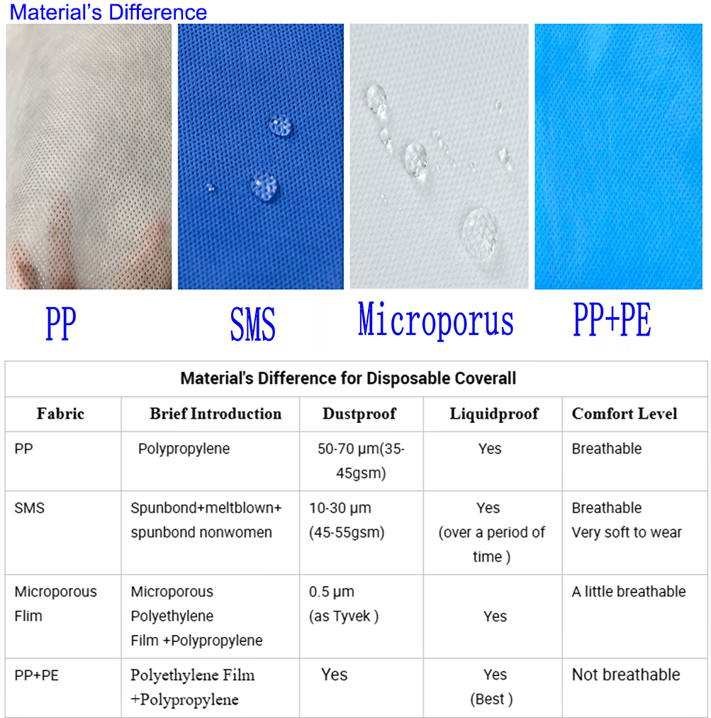 CE EN14126 AAMI Pb70 Disposable Lab Coats PP PE Coated Non Woven Isolation Gown