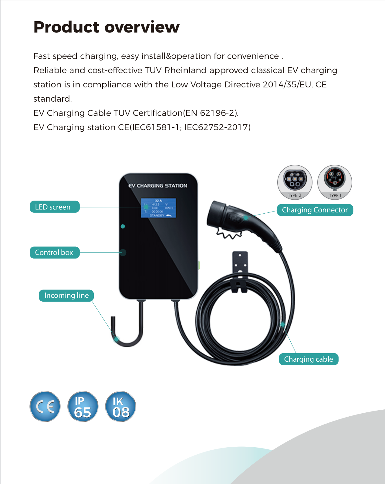 Home Wall Mounted AC Fast Charging EV 11kw Commercial With Galvanized steel Housing material
