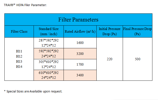 H14 Hepa Filter Filtro Aire Hepa 24x24x12 For Laboratory