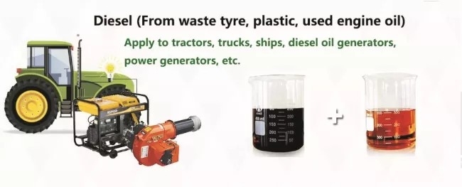 20Ton 30Ton Fully Automatic Waste Engine Oil Recycling Distillation Plant With Vacuum System