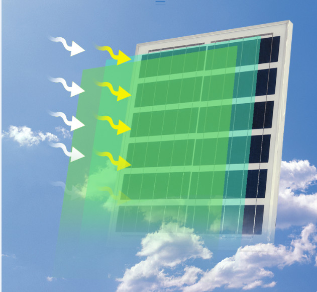 25W 40W 60W 100W Solar Power LED Flood Lights