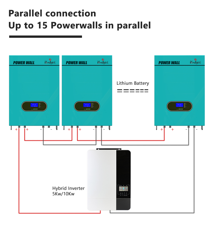 Lifepo4 Lithium Ion Battery For Solar System 51.2v 200ah Solar Batteries PoweWall