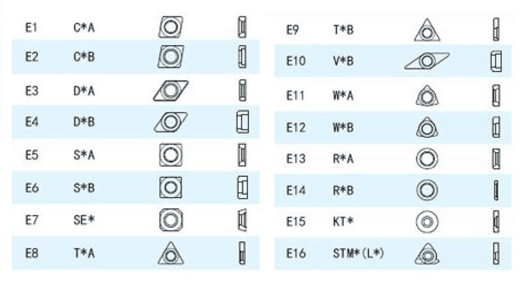 Custom Tungsten Carbide Inserts CNMA / CCMT / CNMM For Cutting Drilling