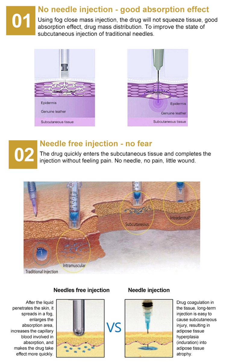 needlefree