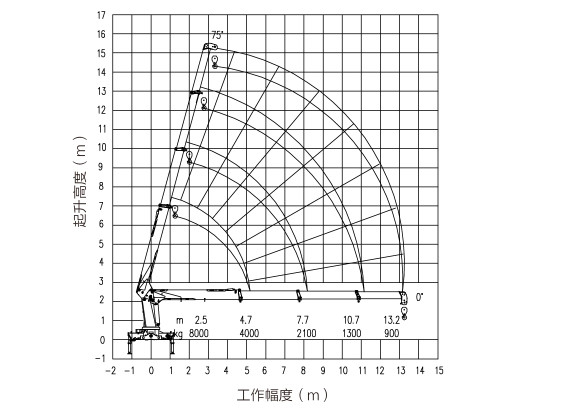 8 tons Dongfeng Crane Truck with Amplitude Expansion Rotation and Hoisting Mechanisms