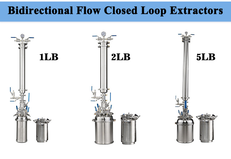 Sanitary Herb Oi SS316 Closed Loop Extraction Machine