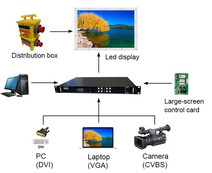 P2.6 P2.9 P3.9mm P4.8 Indoor Led Video Wall Sign Board Display SMD Full Color Rental Led Panels Screen Indoor Led