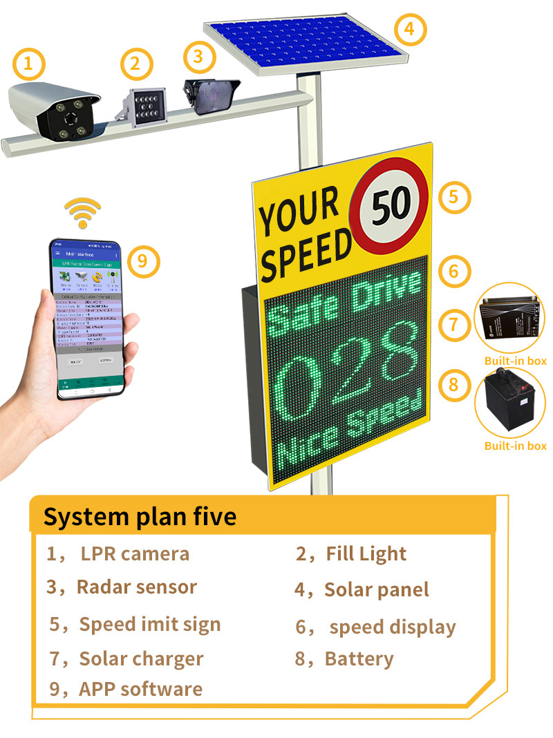 Advanced 2024 LPR Radar Speed Feedback Sign with 24.125GHz Detector