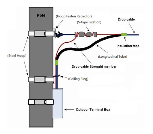 Fiber Optic Cable Fittings,Drop Cable Fitting Accessories