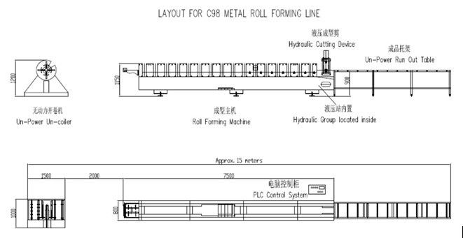 Strut Channel Roll Forming Machine , Metal Stud Furring Channel Roll Forming Machine