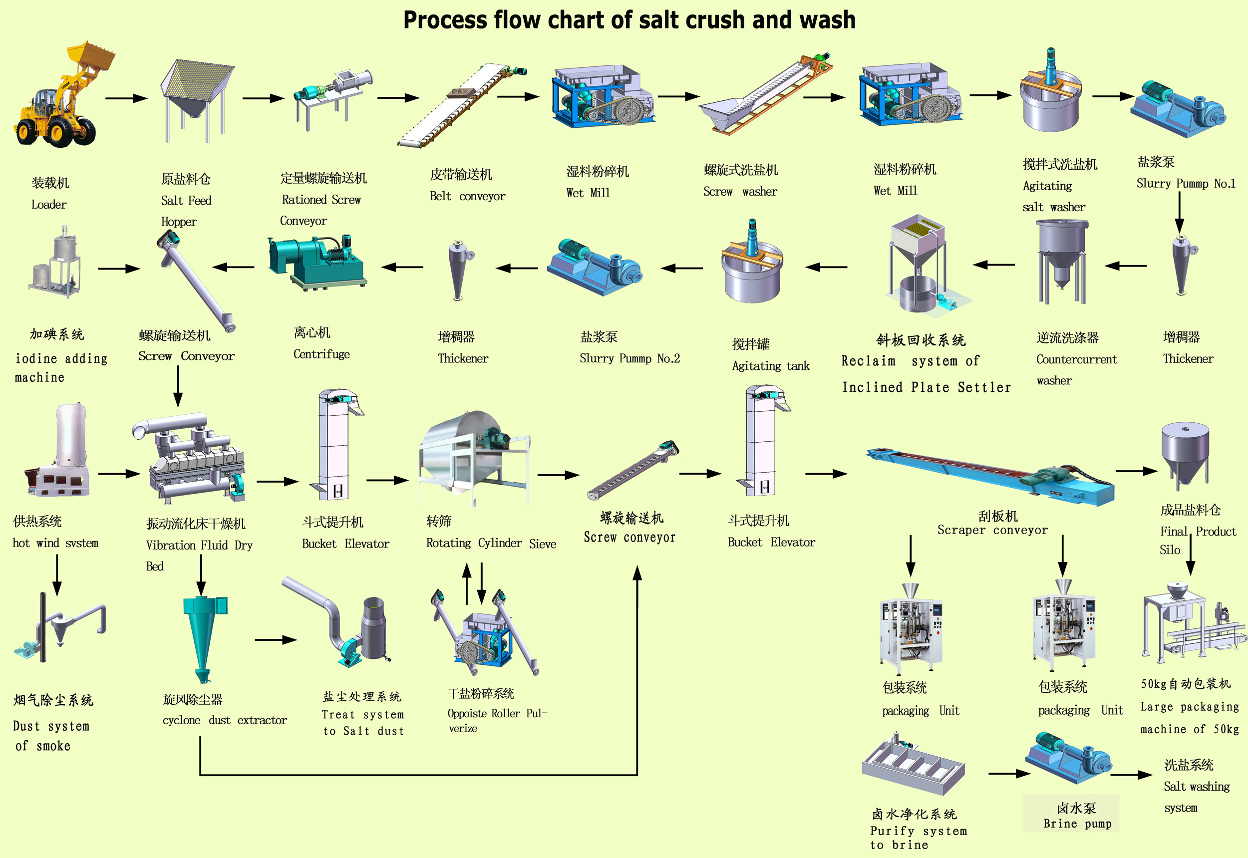 Salt Refining 1-50Tons/day Sea Salt Production Process Line