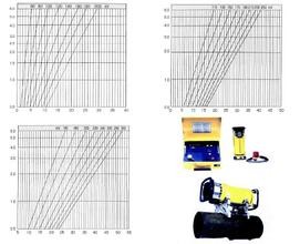 Directional Radiation Portable X-ray Flaw Detector XXQ-3505 with Penetration 60mm