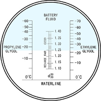 Pure Copper Material Coolant Refractometer Long Service Life Sturdy Design Optical Glass