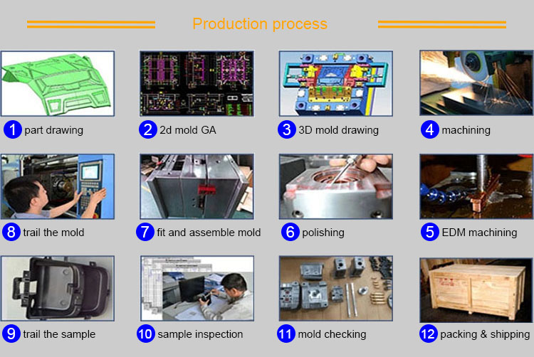 Household Product Mold Processing Service Moulding Custom Plastic Injection Parts Plastic Products Injection Molding Parts