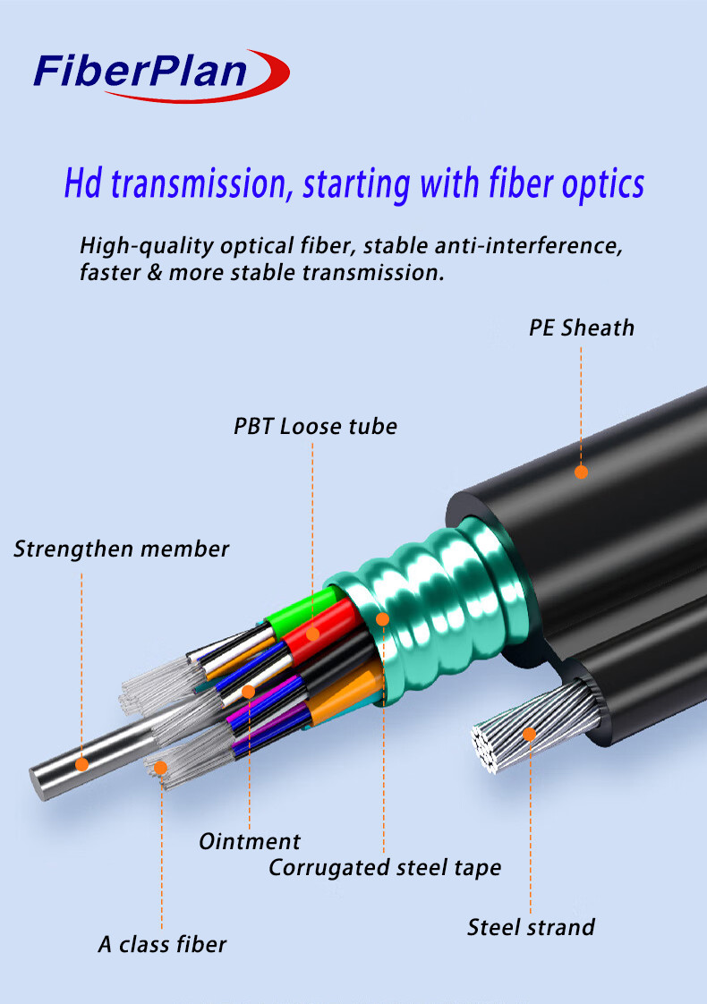 Figure 8 Self Supporting Aerial Fiber Optic Outdoor Cable GYTC8S