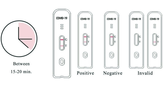 25 Tests/Kit Antigen Swab Test Kit For COVID-19 CE For Nasal Swab Specificity 100%