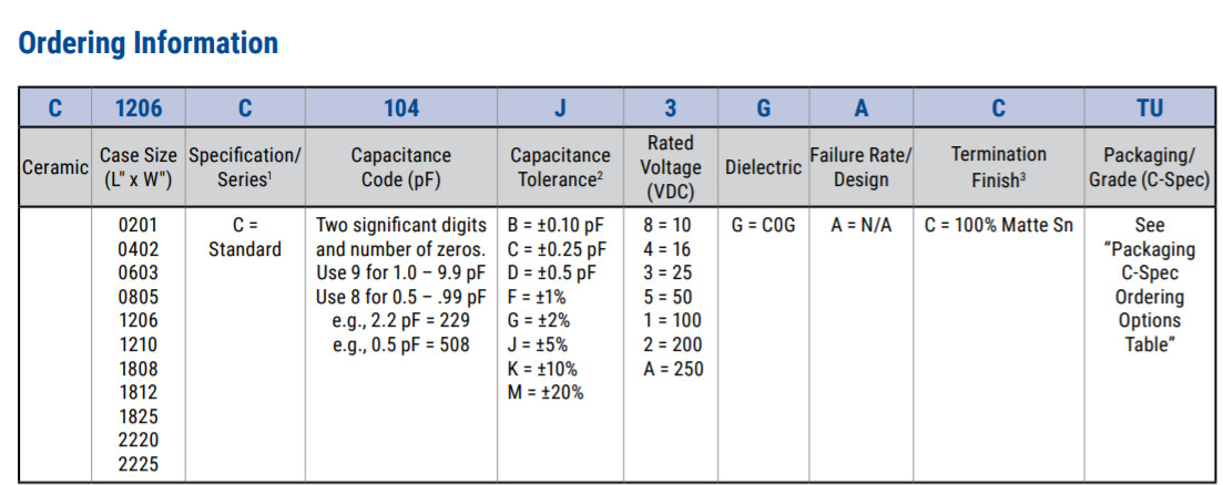 C0603 Low ESR Ceramic Capacitor 0.1UF 25V CL10B104KA8NNNC