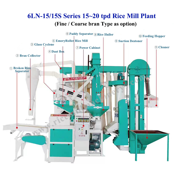 3980*2460*2900 mm Parboiled Rice Milling Plant for Medium-Sized Farms in Philippines