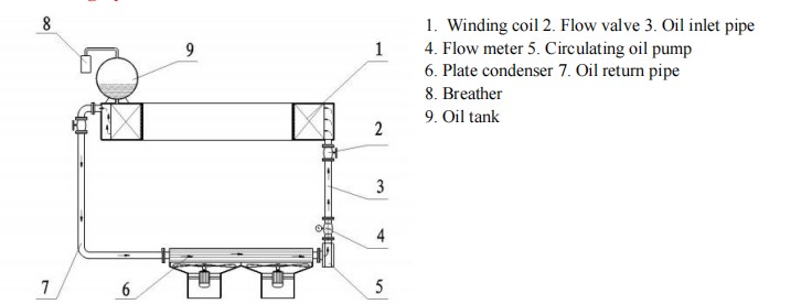 High Magnetic Field Strength Mineral Separator Machine for Wet Gold Mining Operations