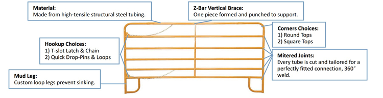 corral fencing panels for sheep goats