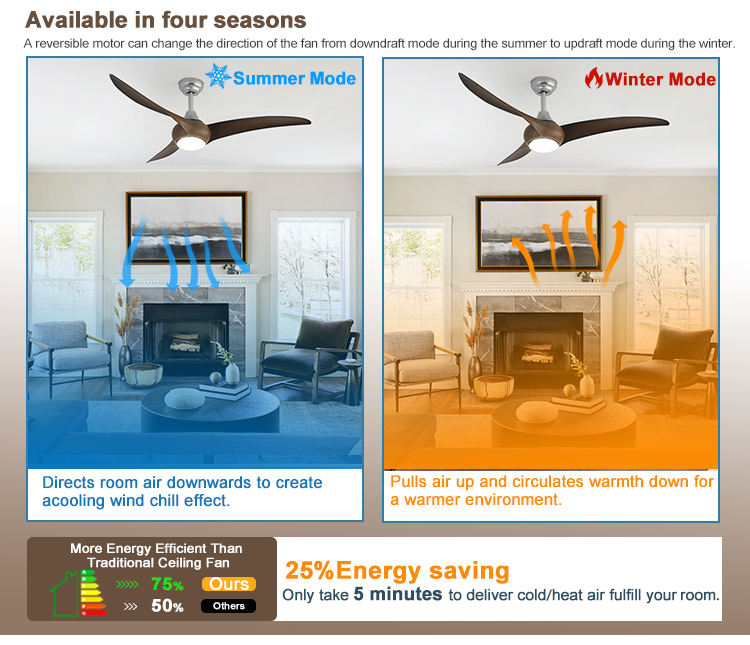 52 Inches Sliver ABS Blades Ceiling Fan with LED Light and Remote Control in Fancy Design