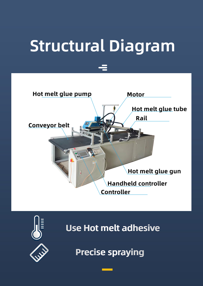 Air Pressure 0.5-0.8MPA Hot Melt Adhesive Spraying Machine for Carton Box Bottom Folding